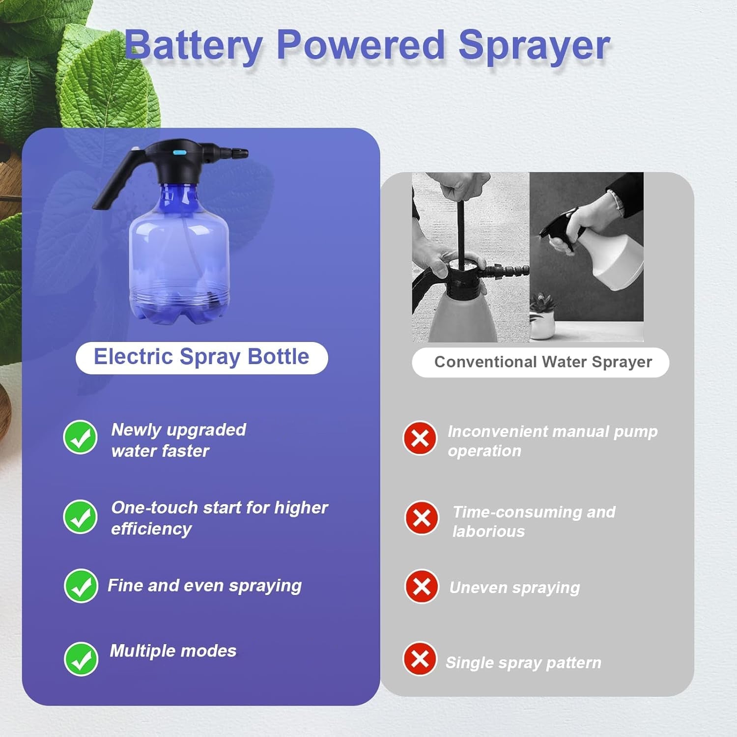 Electric Spray Bottle 3L Garden Sprayer Automatic Watering Can Rechargeable Battery Powered Sprayer For Garden Fertilizing (1Pc 3Ltr. Approx) - Shopmania Wholesale